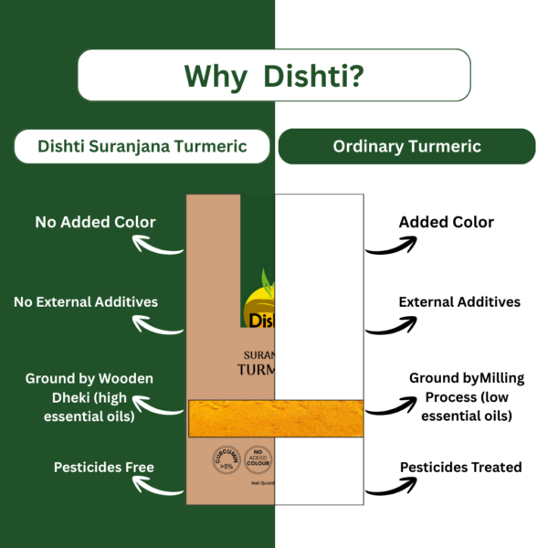 SURANJANA TURMERIC (HIGH CURCUMIN)